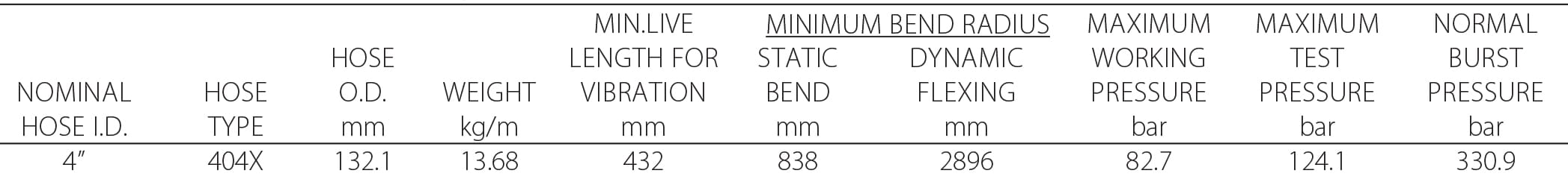 402X Series High Pressure Annular Hose 404X Tech Specs Metric