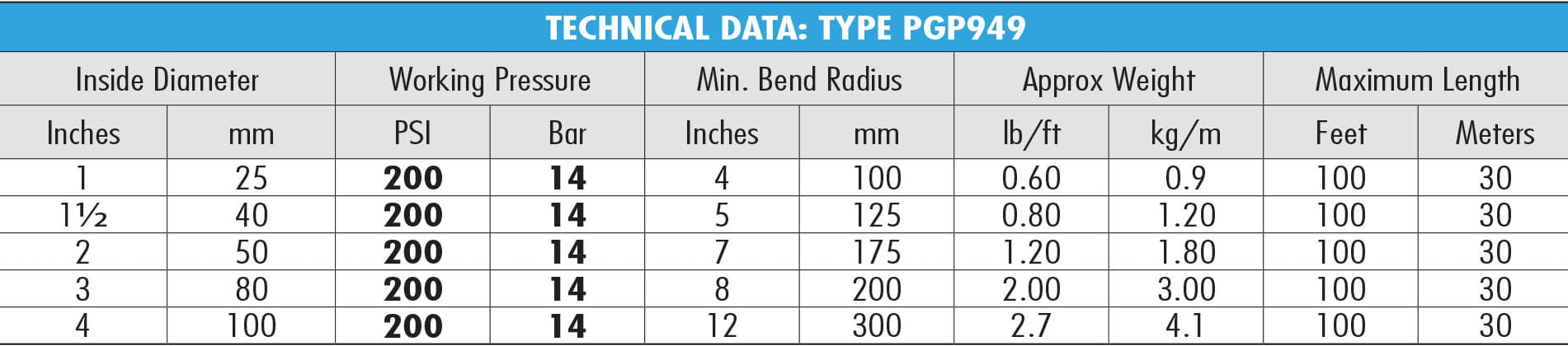 Chemiflex PGP949 Small Diameter Chemical Hose Tech Specs