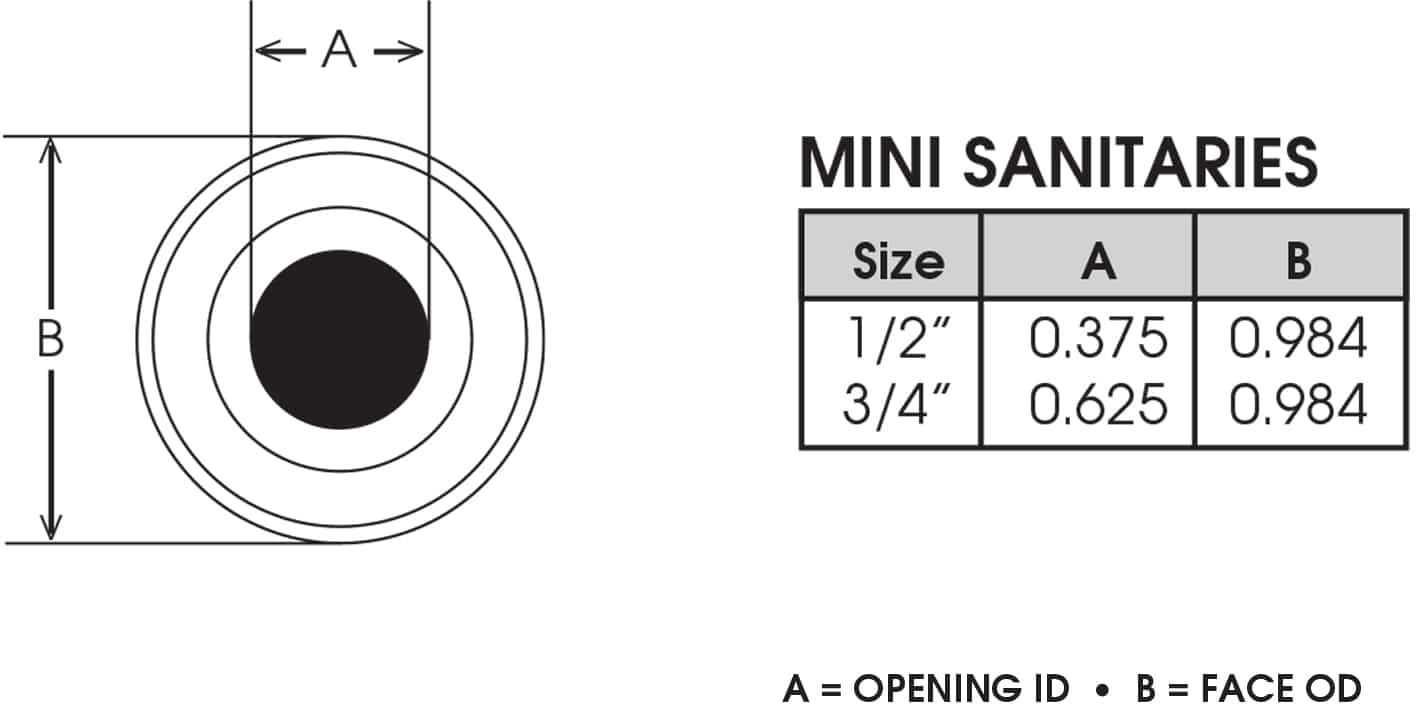 MasterCrimp Smooth Bore Fittings Sanitary Fittings Mini Sanitary Tech Specs