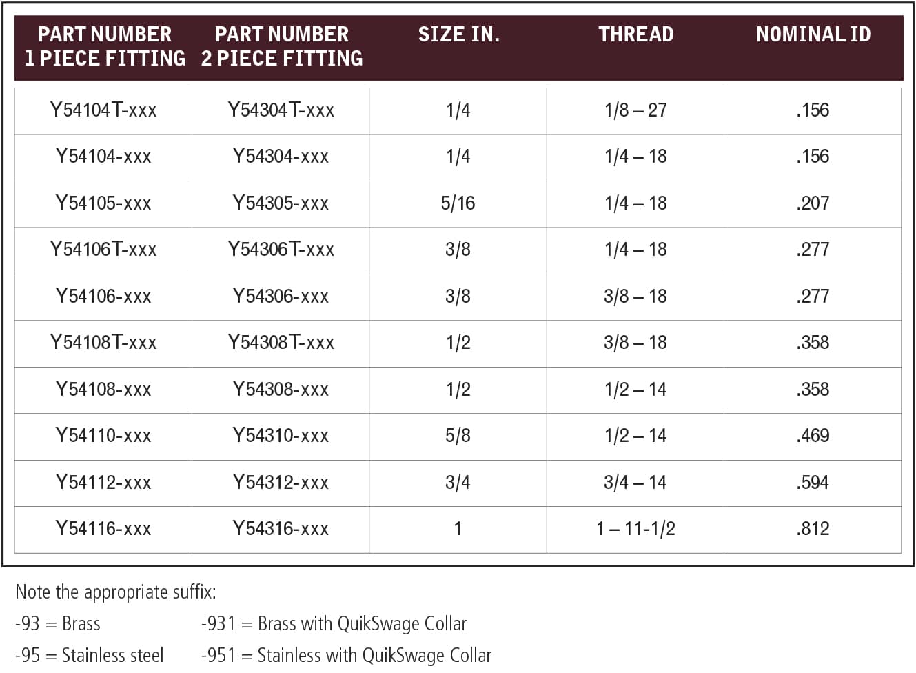 R115/R122 and R105/R144 Male Pipe Tech Specs